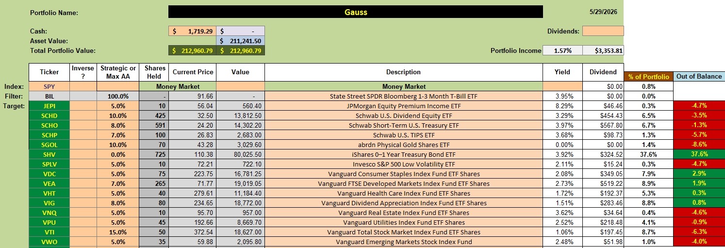 Gauss Portfolio Review: 1 June 2026 2