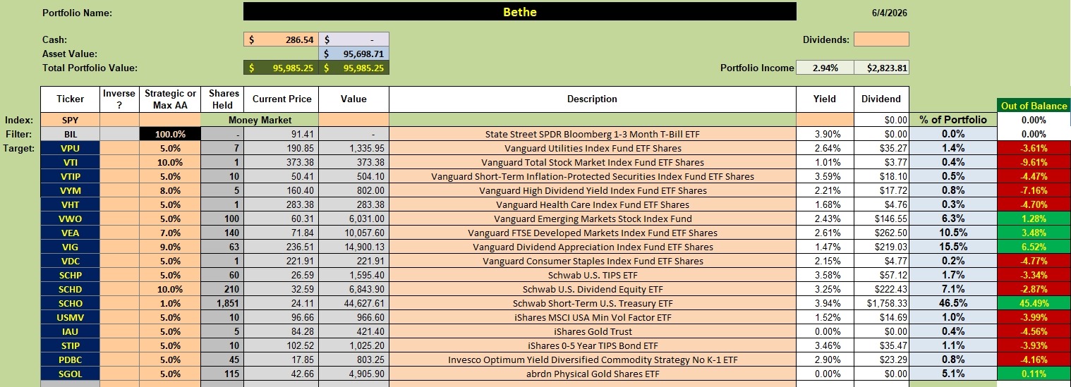 Bethe Portfolio Review: 4 June 2026 2