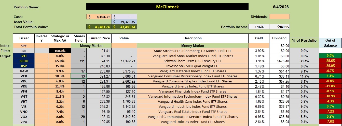 McClintock Sector BPI Portfolio Update: 5 June 2026 2