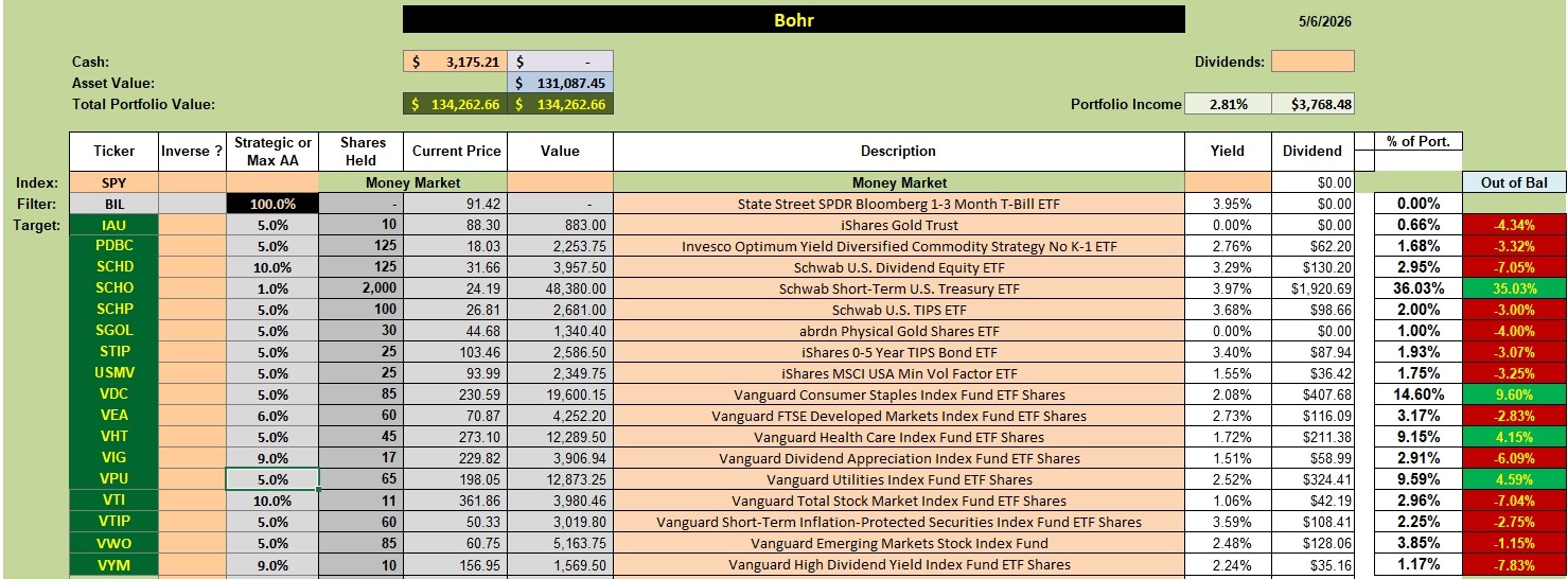 Bohr Portfolio Review: 7 May 2026 2