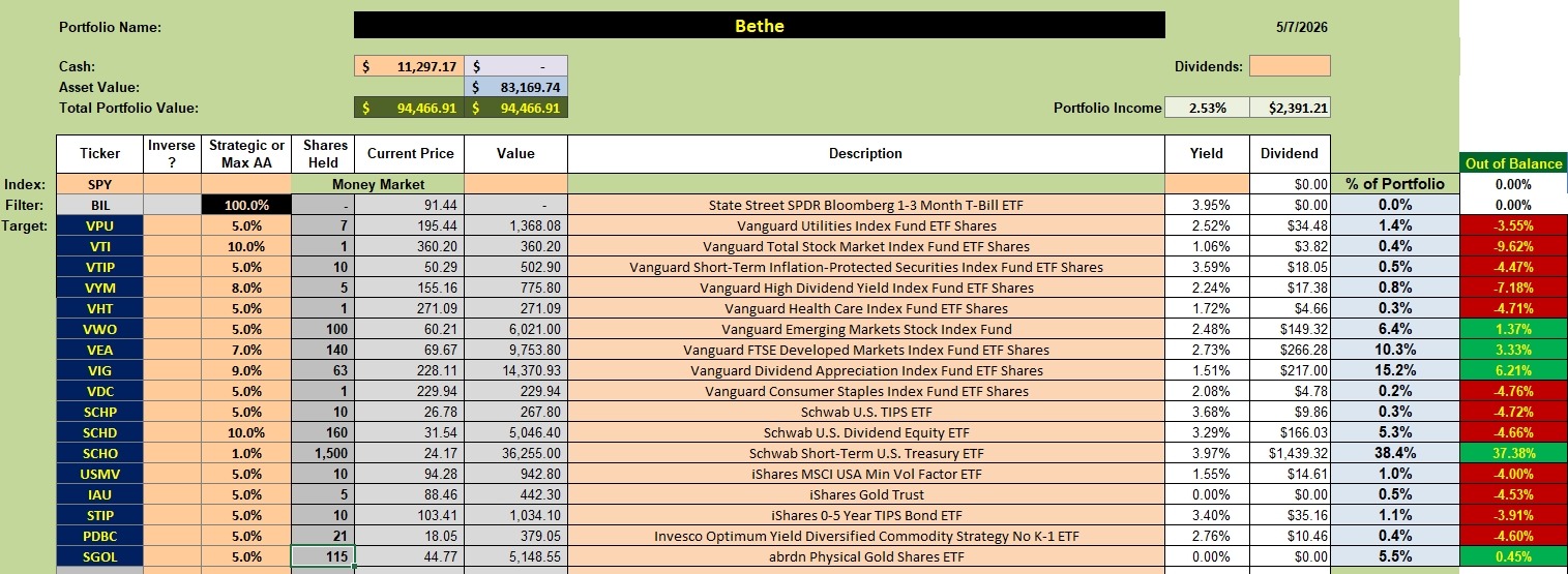 Bethe Portfolio Review: 8 May 2026 2 Bethe Portfolio Review: 8 May 2026 2