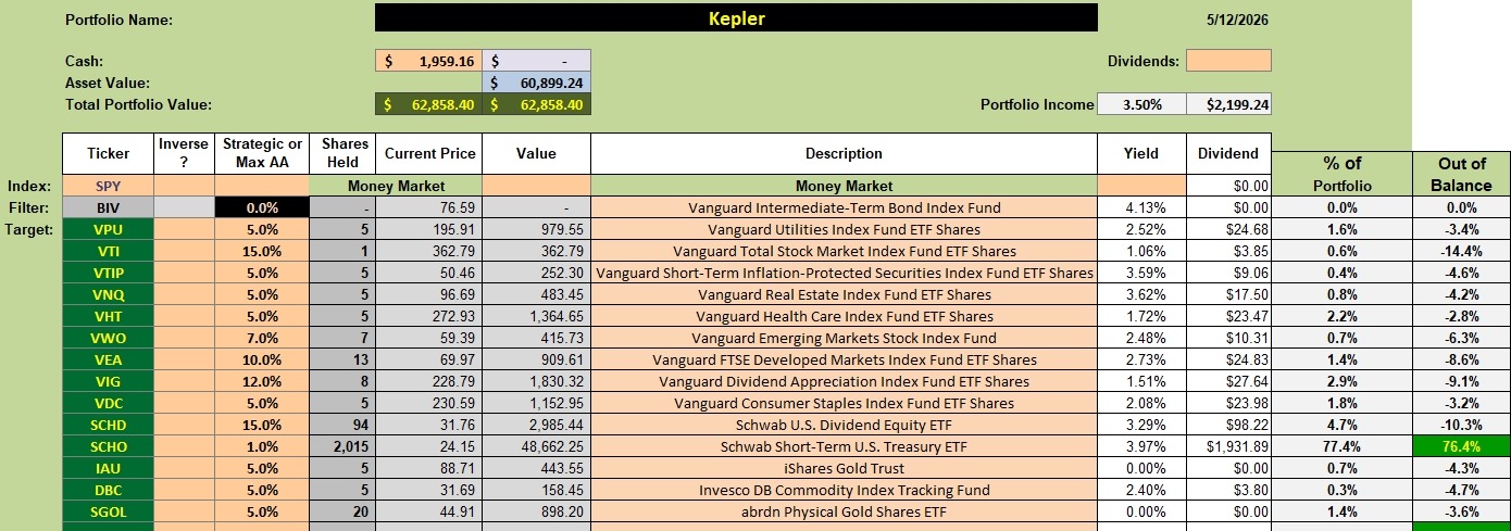 Kepler Portfolio Update: 13 May 2026 2