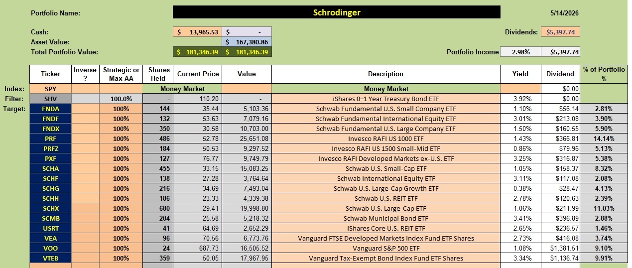Schrodinger Portfolio Review: 15 May 2026 2