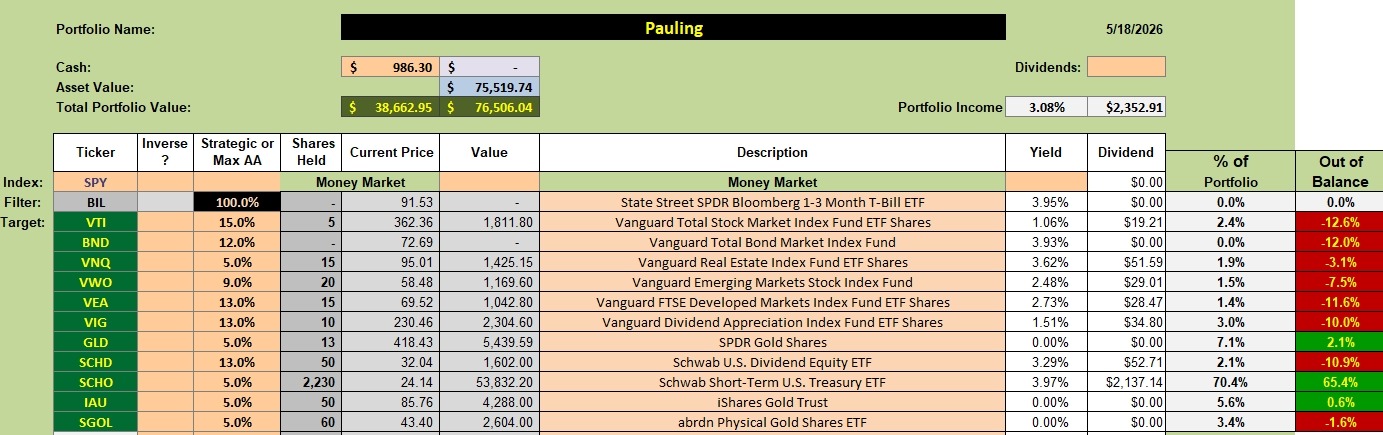 Pauling Portfolio Review: 19 May 2026 2