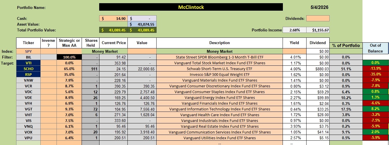 McClintock Sector BPI Portfolio Review: 5 May 2026 11