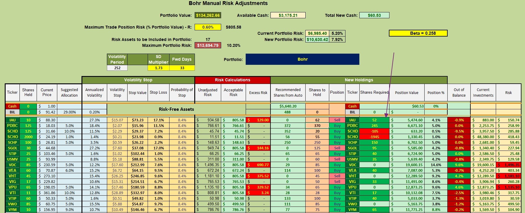 Bohr Portfolio Review: 7 May 2026 3