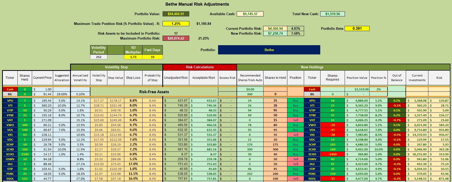 Bethe Portfolio Review: 8 May 2026 3 Bethe Portfolio Review: 8 May 2026 3
