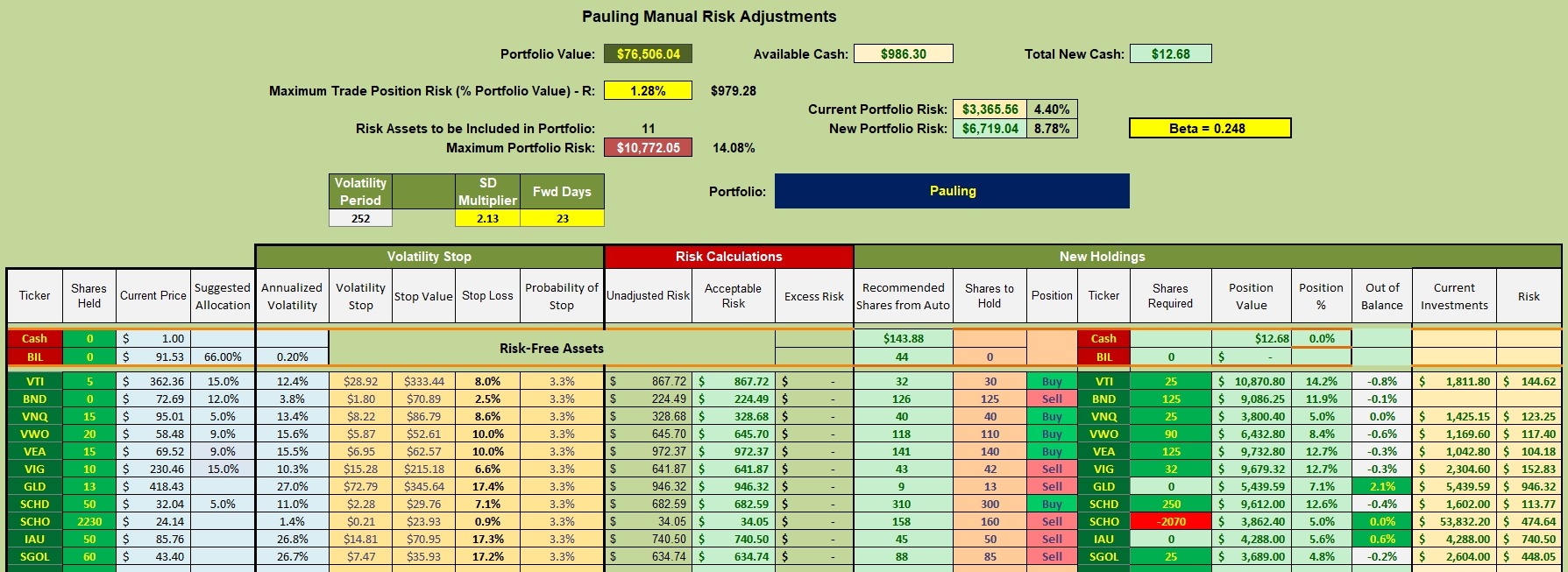 Pauling Portfolio Review: 19 May 2026 3
