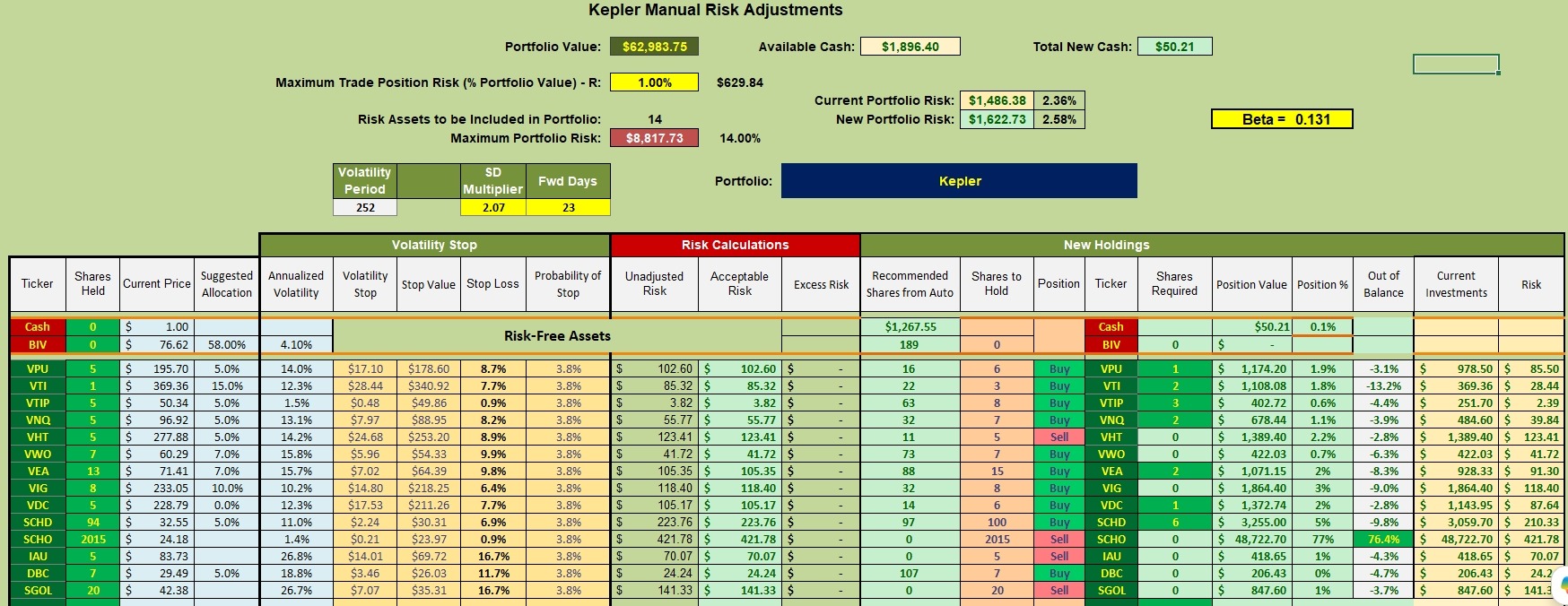 Kepler Portfolio Review: 27 May 2006 3