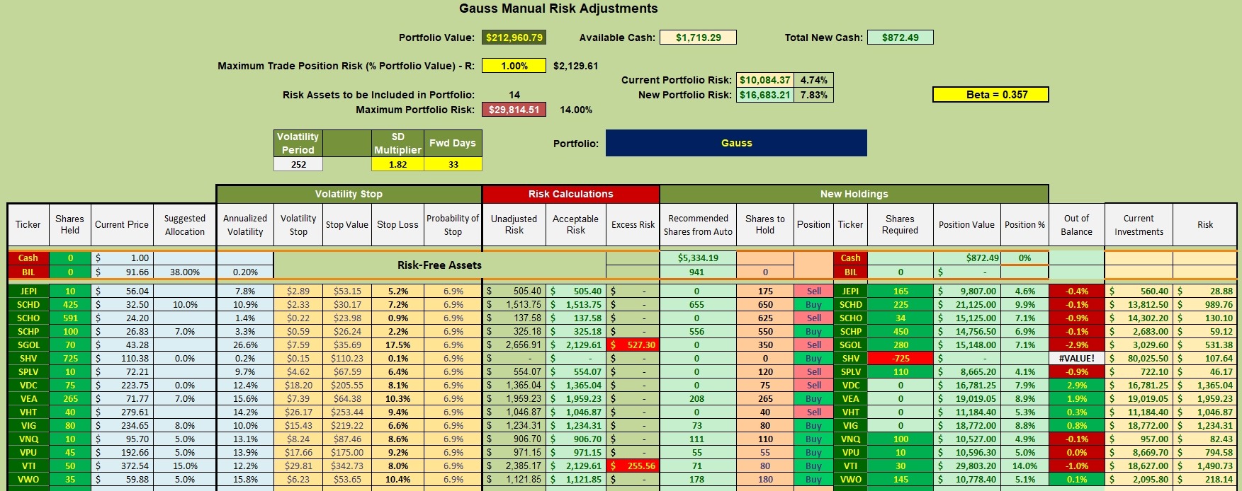 Gauss Portfolio Review: 1 June 2026 3