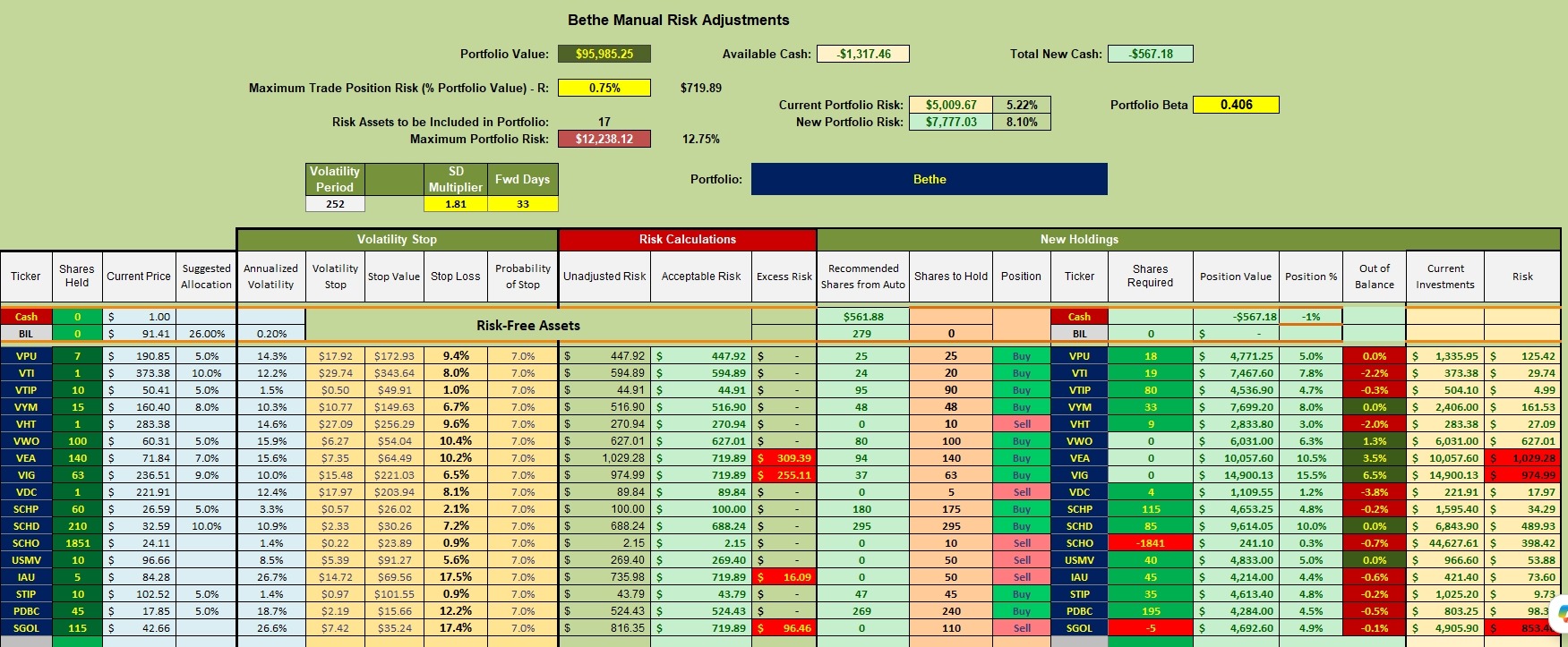 Bethe Portfolio Review: 4 June 2026 3