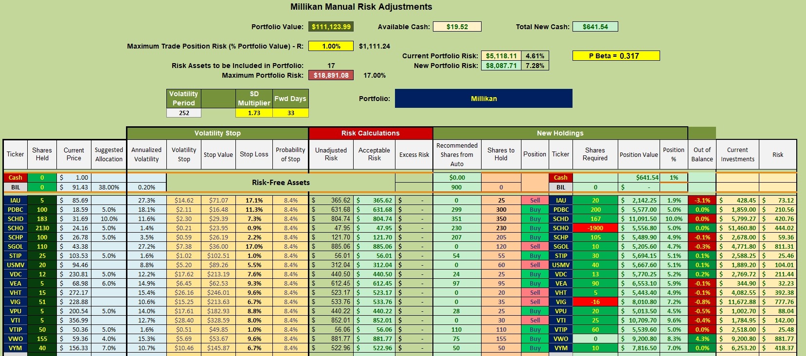 Millikan Asset Allocation Portfolio: 6 May 2026 3