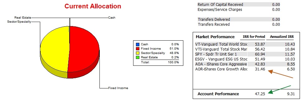 McClintock Sector BPI Portfolio Review: 5 May 2026 12