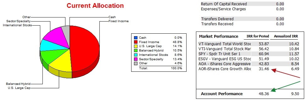 Millikan Asset Allocation Portfolio: 6 May 2026 4