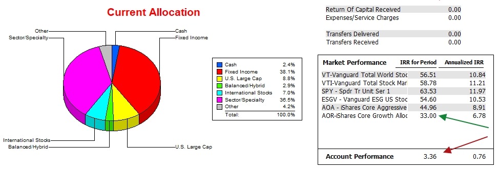 Bohr Portfolio Review: 7 May 2026 4
