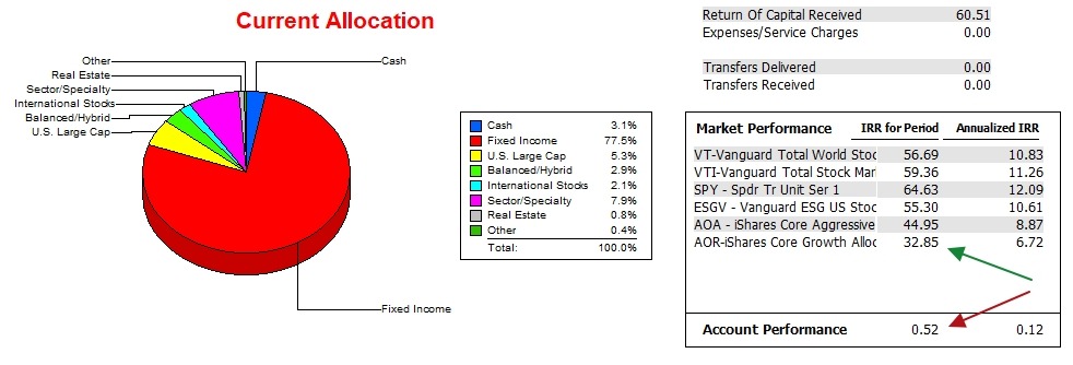 Kepler Portfolio Update: 13 May 2026 4