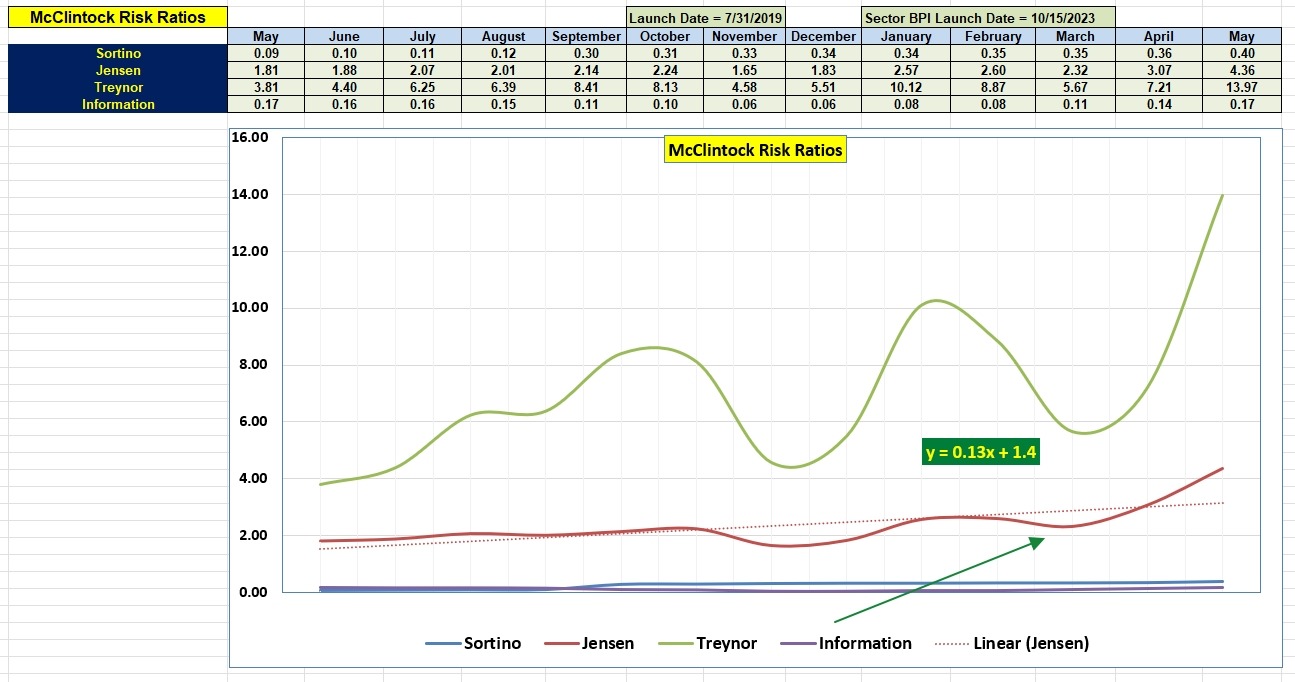 McClintock Sector BPI Portfolio Review: 5 May 2026 13