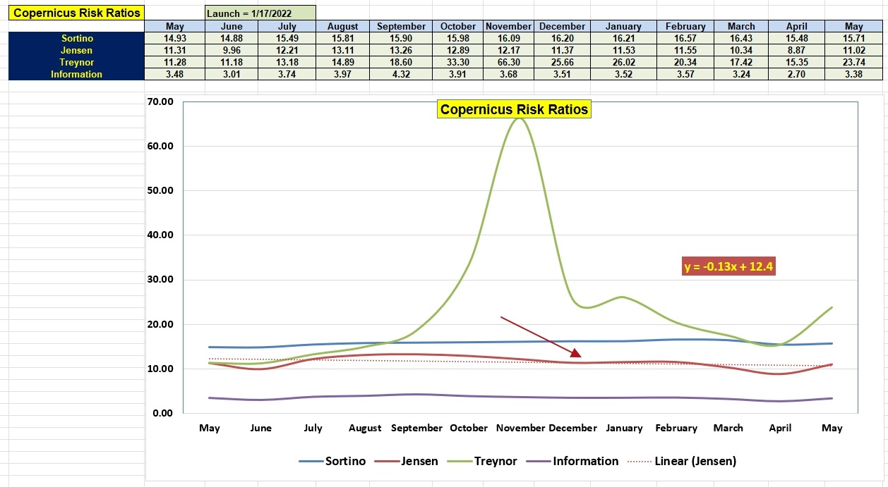Copernicus Portfolio Review: 26 May 2026 4