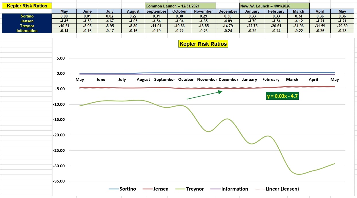 Kepler Portfolio Review: 27 May 2006 5