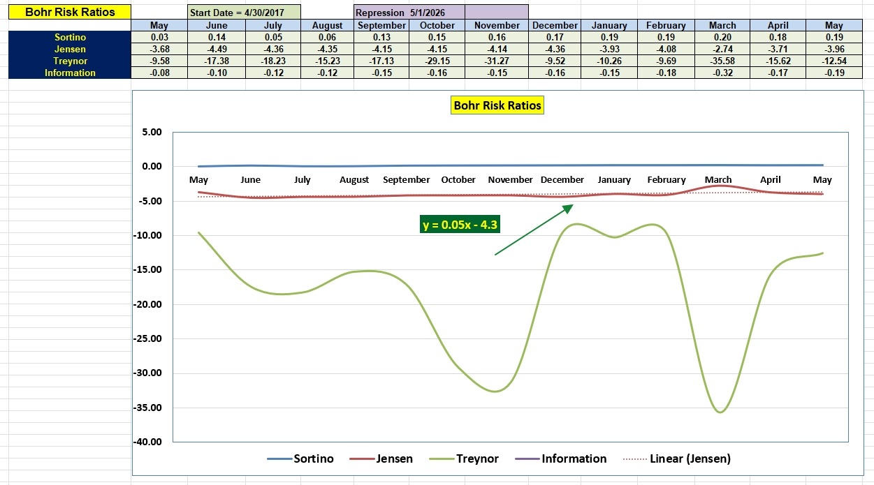 Bohr Portfolio Review: 7 May 2026 5