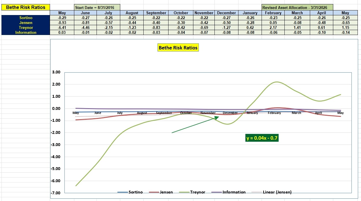 Bethe Portfolio Review: 8 May 2026 5 Bethe Portfolio Review: 8 May 2026 5