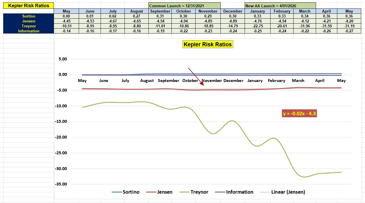 Kepler Portfolio Update: 13 May 2026 5