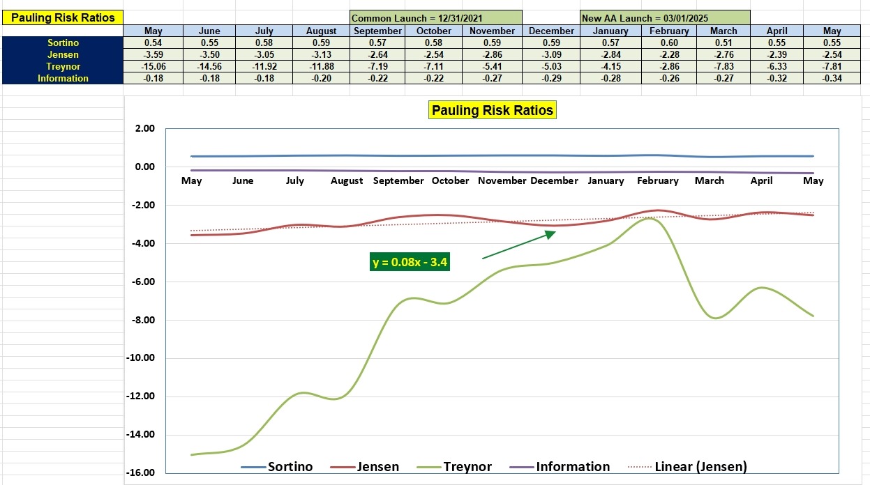 Pauling Portfolio Review: 19 May 2026 5