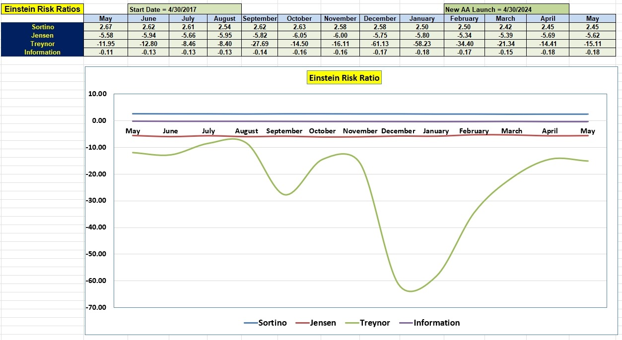 Einstein Portfolio Review: 20 May 2026 5 Einstein Portfolio Review: 20 May 2026 5