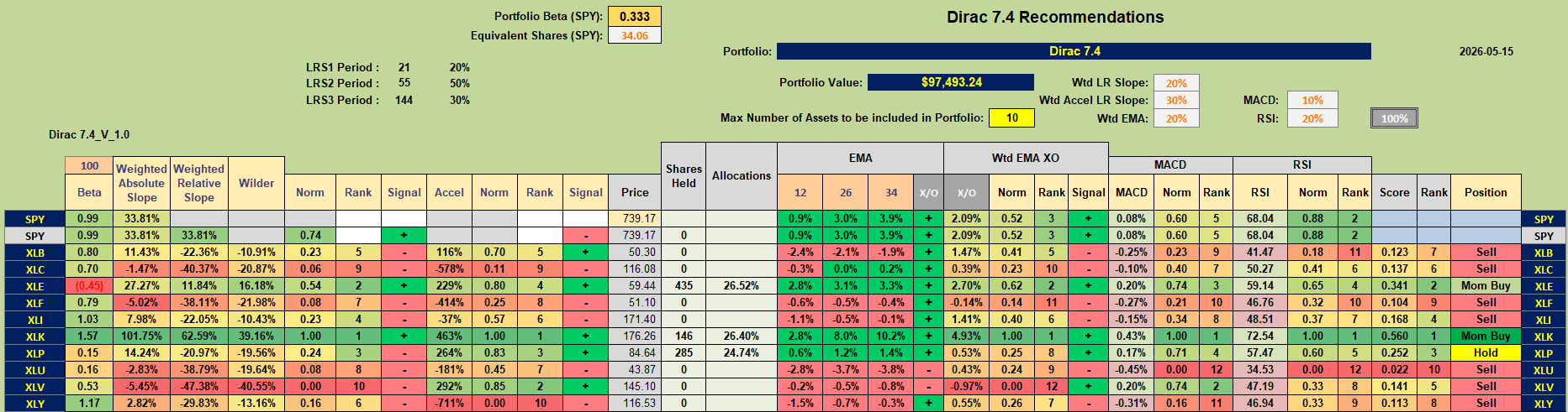 Dirac 2026 Portfolio Review: 15 May 2026 2