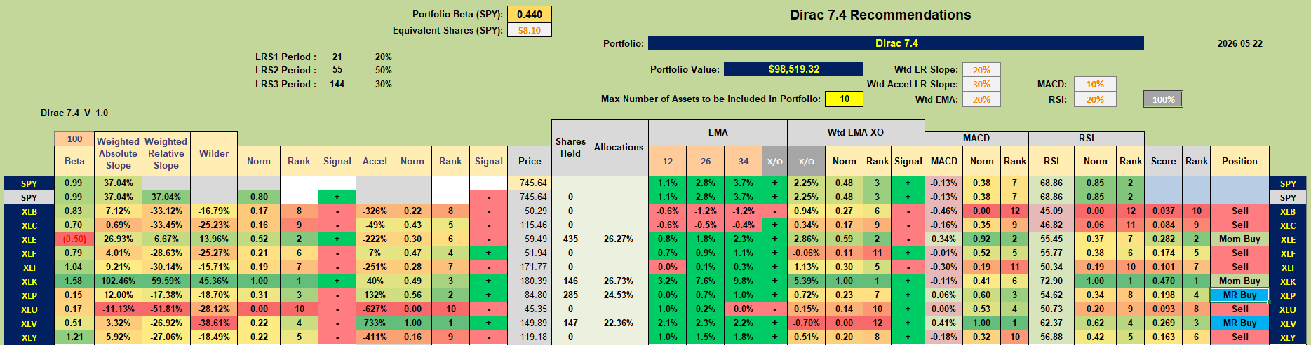Dirac 2026 Portfolio Review: 22 May 2026 7