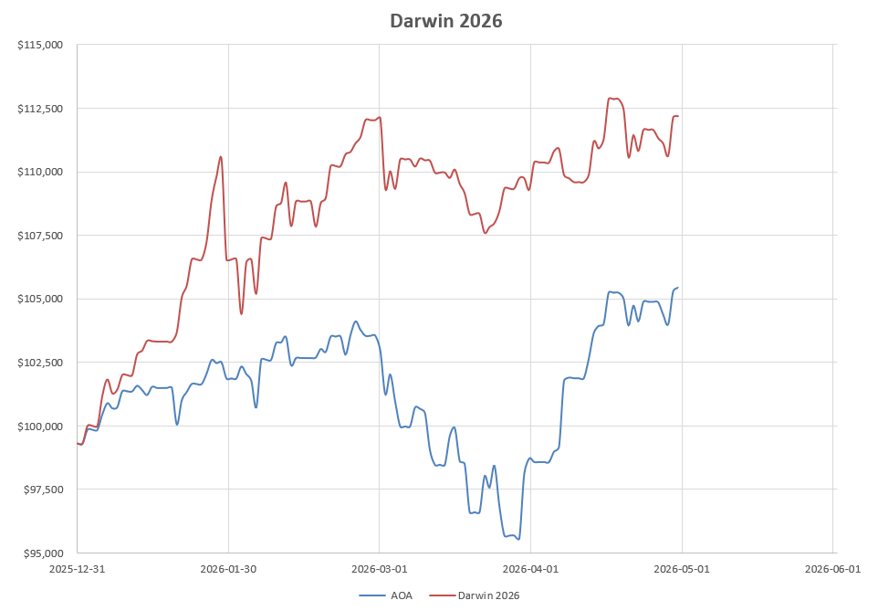 Darwin 2026 Portfolio Review: 1 May 2026 13