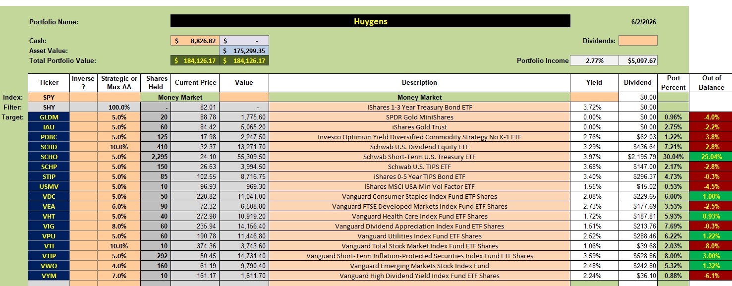 Huygens Portfolio Review: 3 June 2026 2