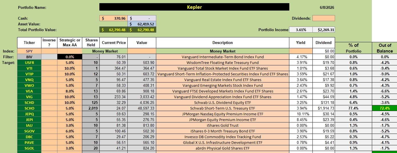 Kepler Portfolio Update: 9 June 2026 2