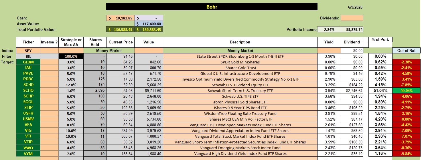 Bohr Portfolio Update: 10 June 2026 2