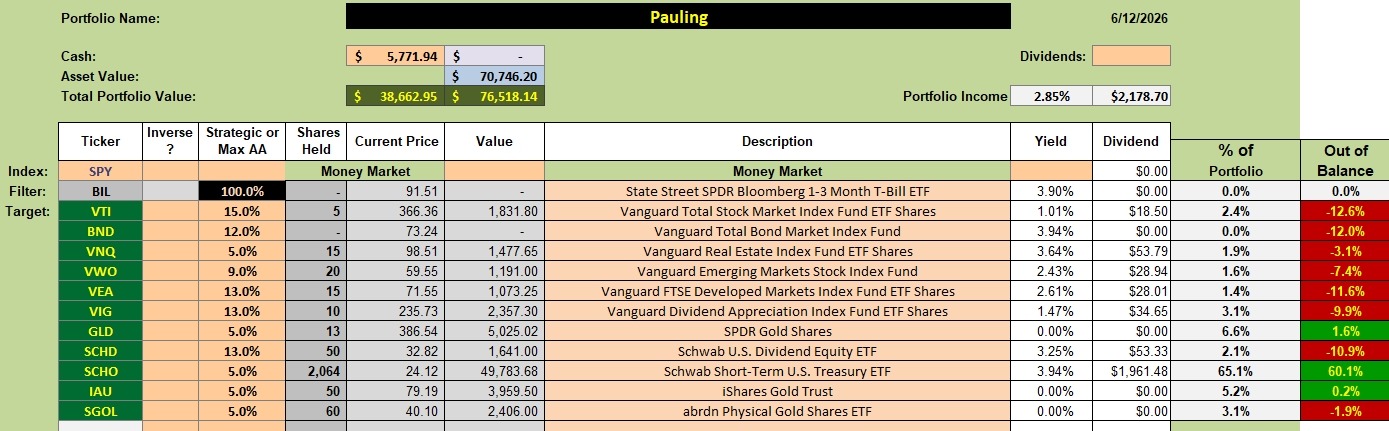 Pauling Portfolio Review: 15 June 2026 2