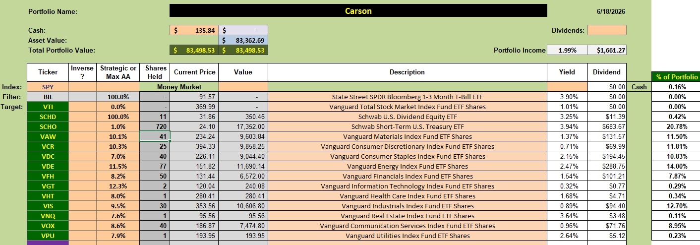 Carson Sector BPI Portfolio Update: 19 June 2026 2 Carson Sector BPI Portfolio Update: 19 June 2026 2