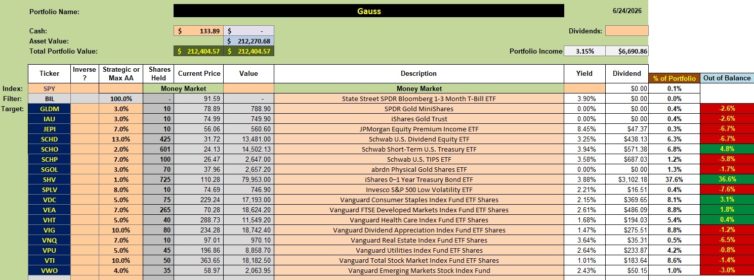 Gauss Portfolio Review: 25 June 2026 2 Gauss Portfolio Review: 25 June 2026 2