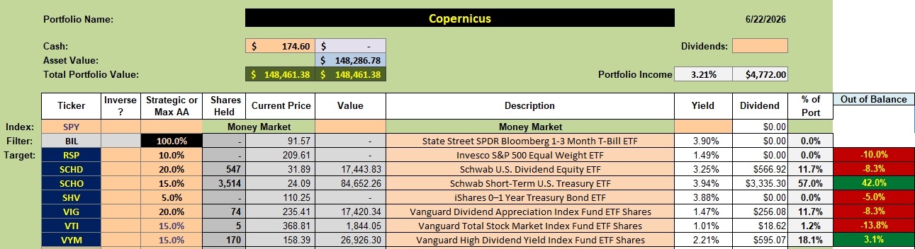 Copernicus Portfolio Update: 23 June 2026 2