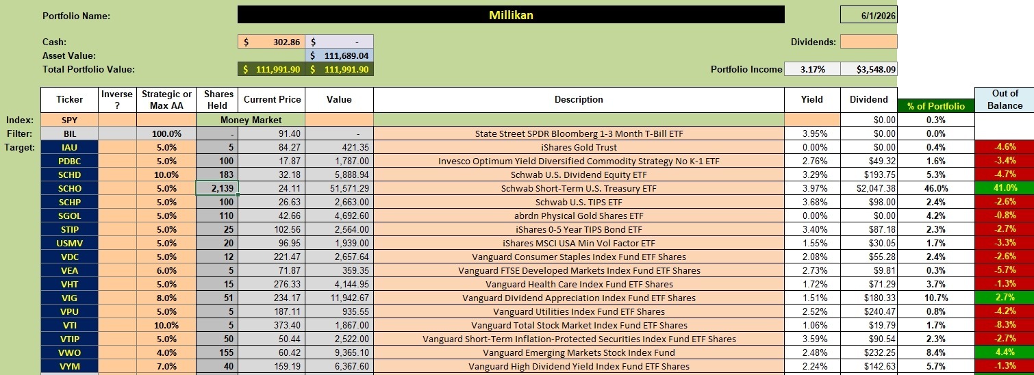 Millikan Portfolio Review: 2 June 2026 2
