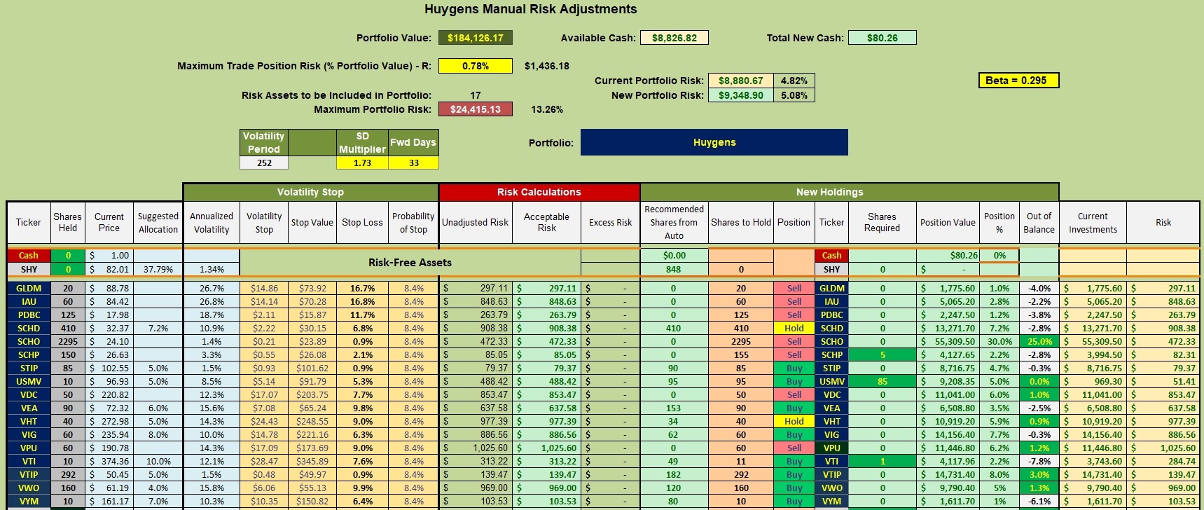 Huygens Portfolio Review: 3 June 2026 3
