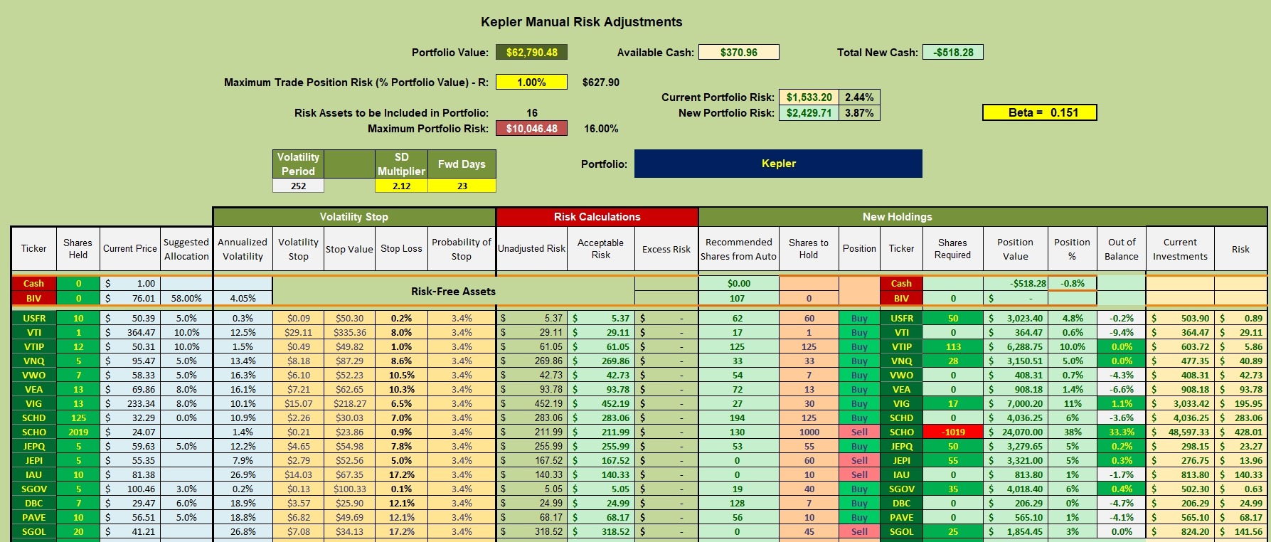 Kepler Portfolio Update: 9 June 2026 3