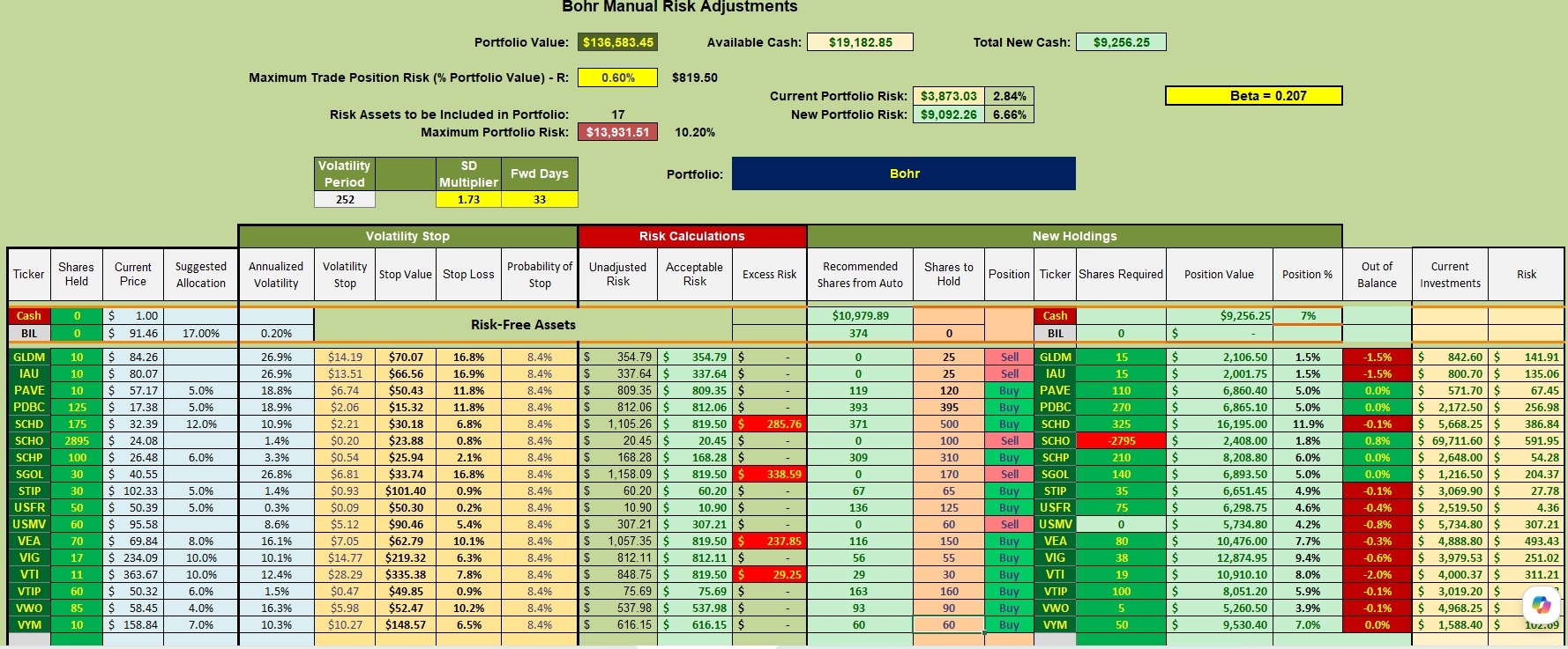 Bohr Portfolio Update: 10 June 2026 3