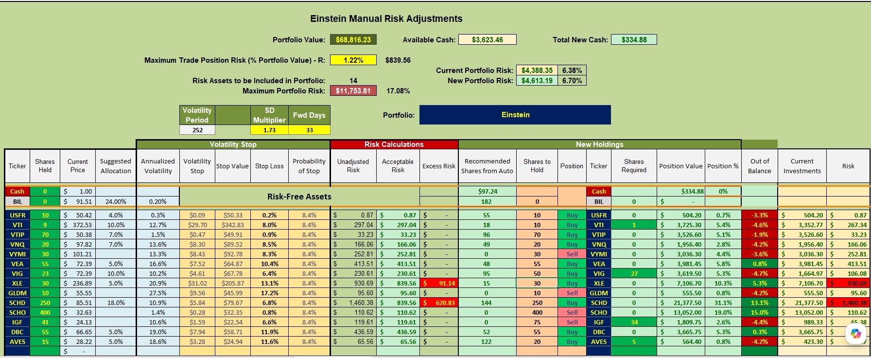 Einstein Portfolio Review: 17 June 2026 3 Einstein Portfolio Review: 17 June 2026 3