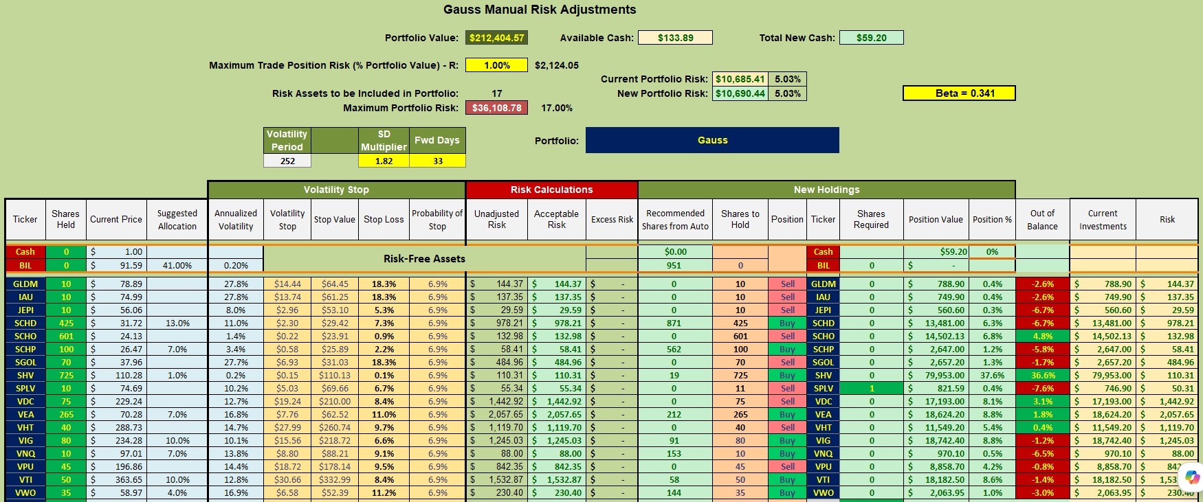Gauss Portfolio Review: 25 June 2026 3 Gauss Portfolio Review: 25 June 2026 3