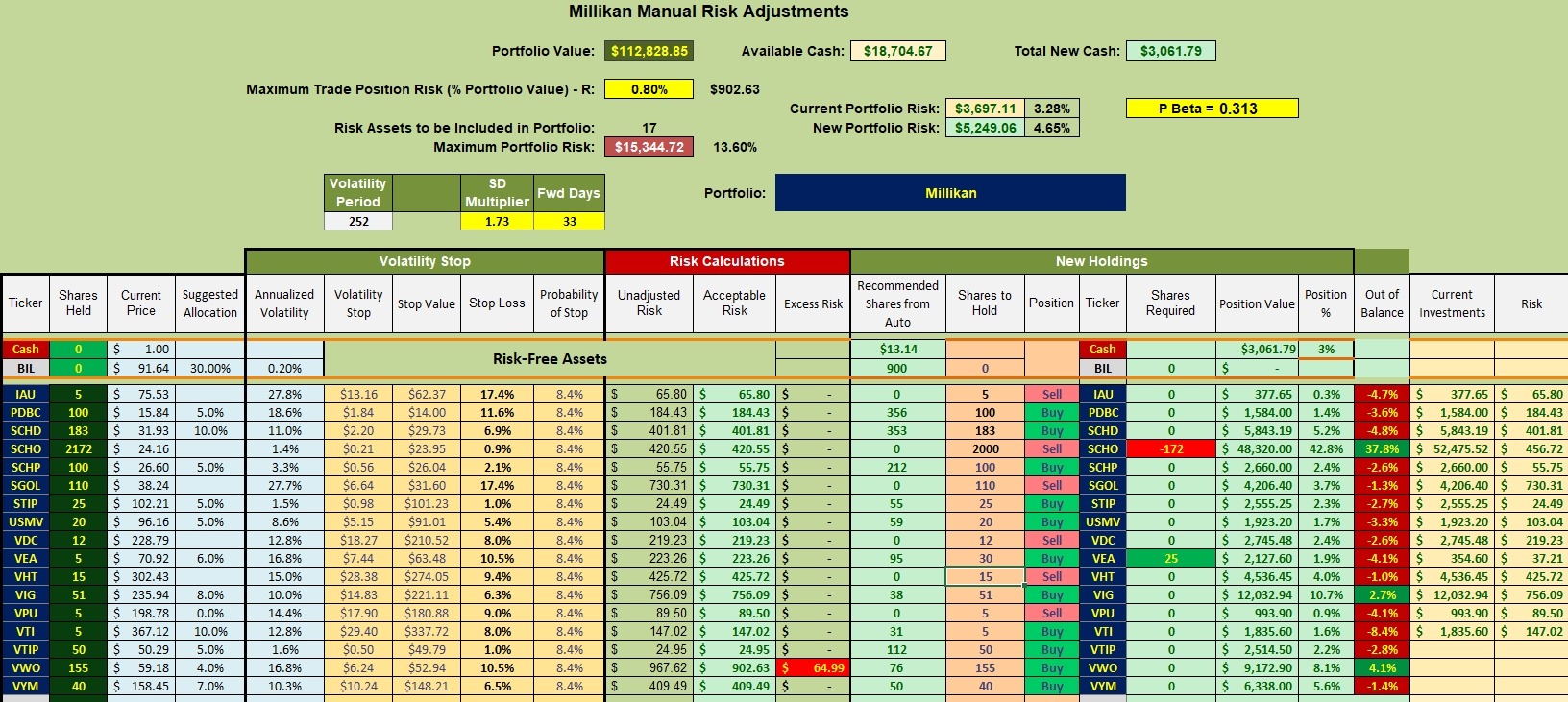 Millikan Portfolio Review: 29 June 2026 3