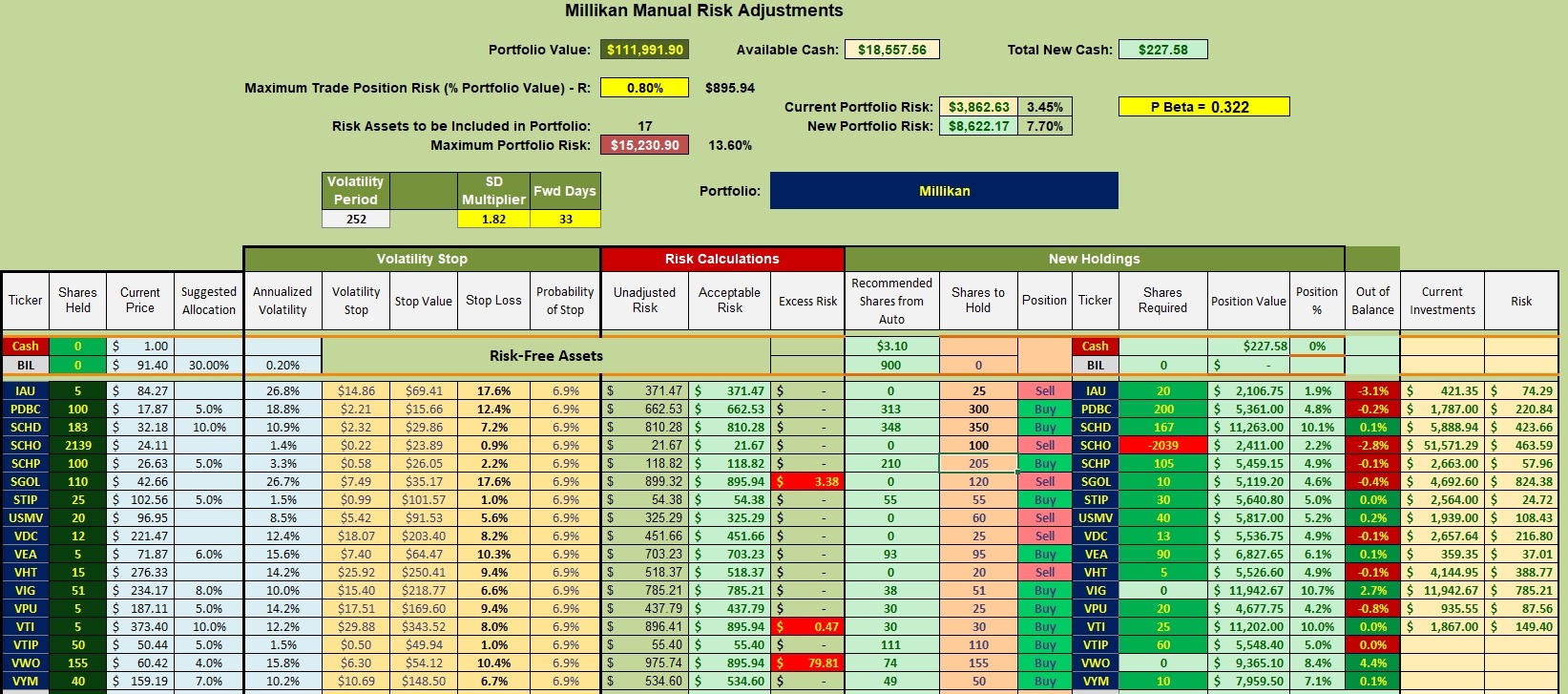 Millikan Portfolio Review: 2 June 2026 3