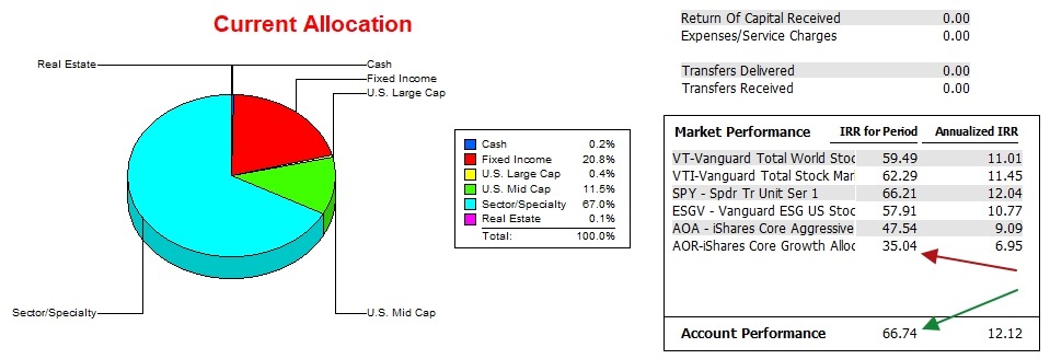 Carson Sector BPI Portfolio Update: 19 June 2026 3 Carson Sector BPI Portfolio Update: 19 June 2026 3