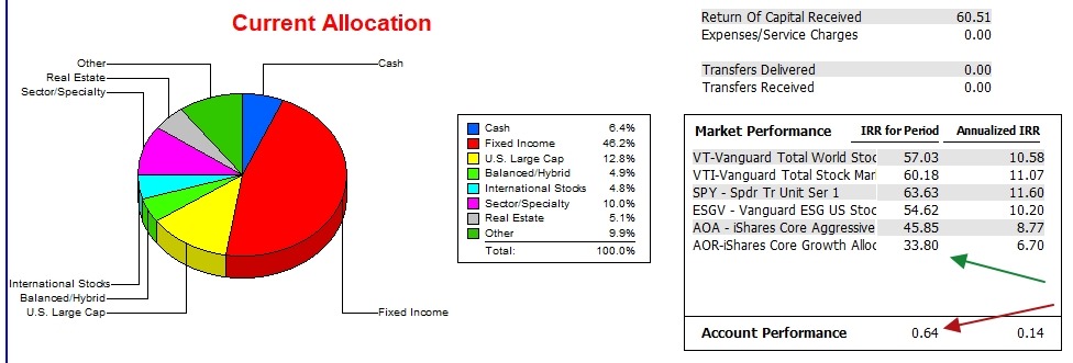 Kepler Portfolio Update: 23 June 2026 4