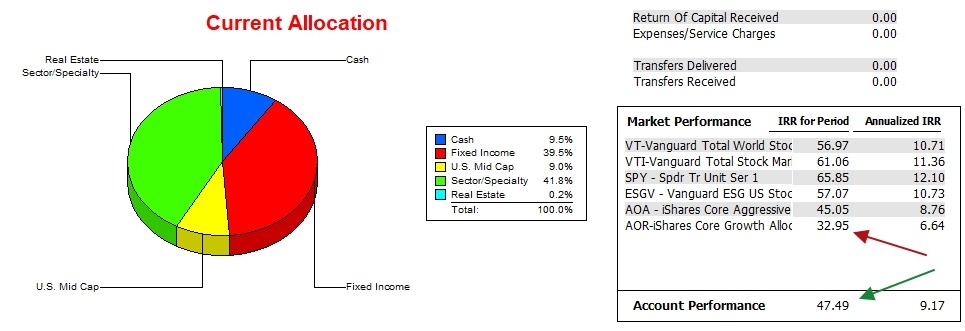 McClintock Sector BPI Portfolio Update: 5 June 2026 3