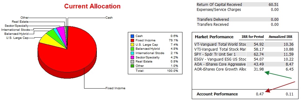 Kepler Portfolio Update: 9 June 2026 4